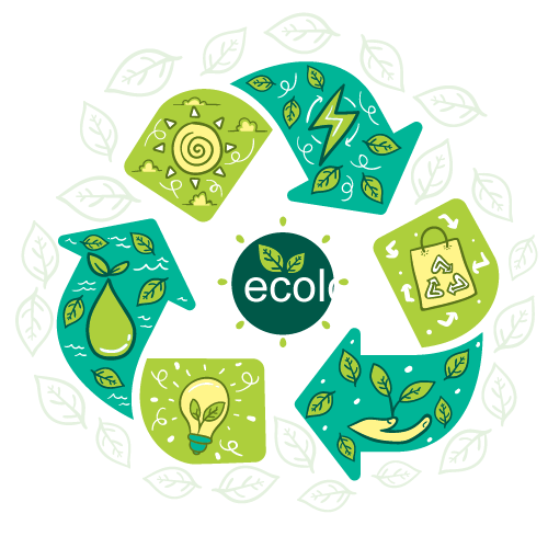 ecology